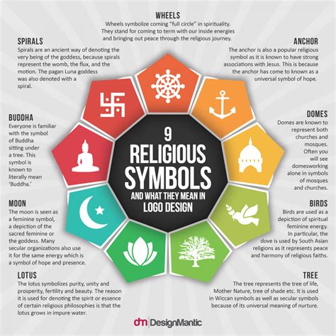 pin  religious logos