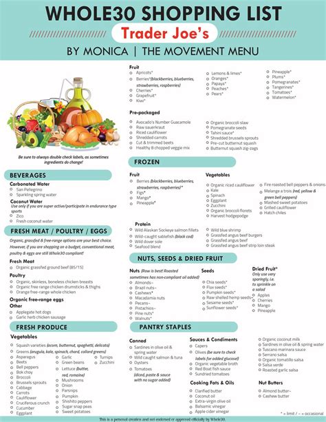 shopping list    paleo diet menu