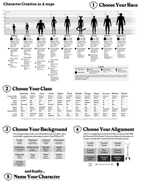dd  character creation sheet dungeon master assistance
