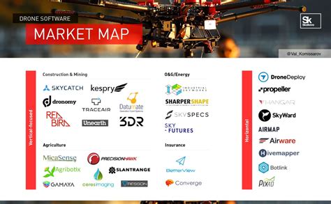 big opportunities  drone software  million  climbing