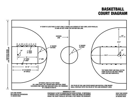 basketball court diagram  terms  creative mom