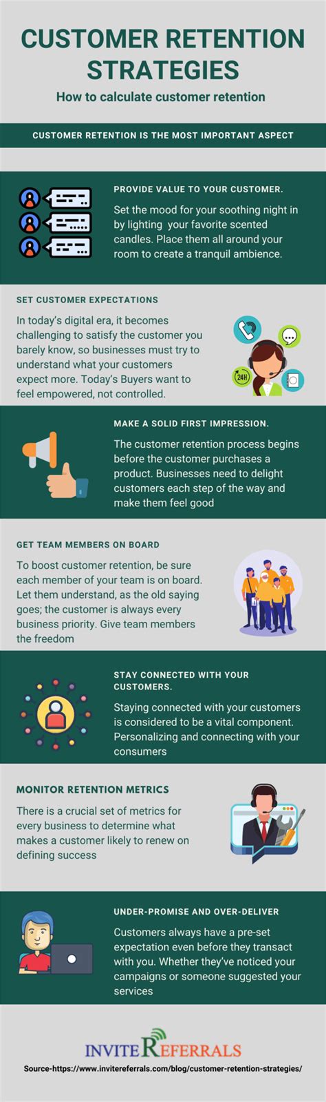 customer retention strategies infographic