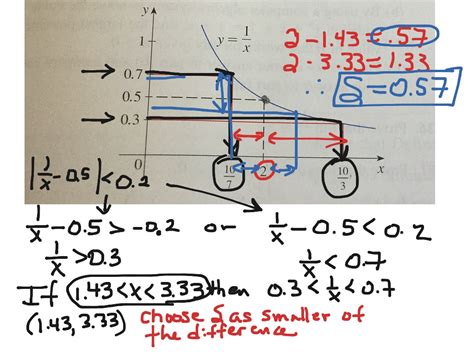 precise definition   limit  math calculus showme