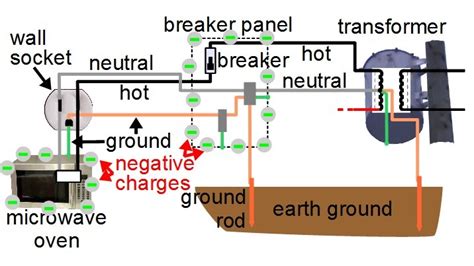house wiring earthing diagram rainbowlolipoplife