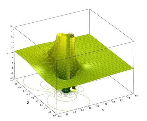 amberjax complex plane mathematics exponential functions