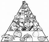 Pyramid Piramide Alimenticia Jedzenie Coloringhome Kolorowanki Menta Recursos Drukuj Pobierz Coloringkidz sketch template