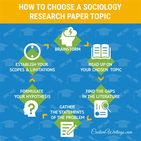 write  sociology research paper full guide howtowrite