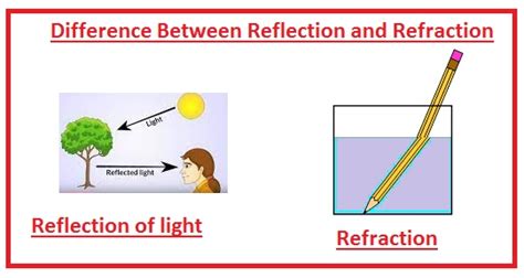 difference  reflection  refraction  engineering knowledge