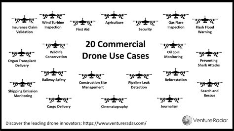 commercial drone  cases  leading innovators ventureradar