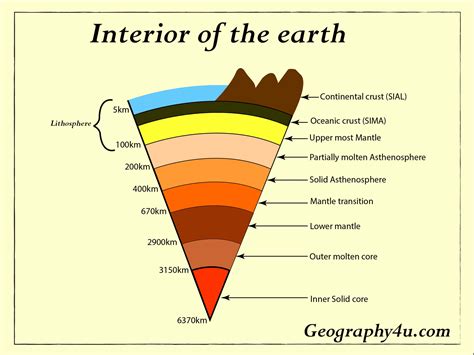 earths interior layers   earth geographyu read geography