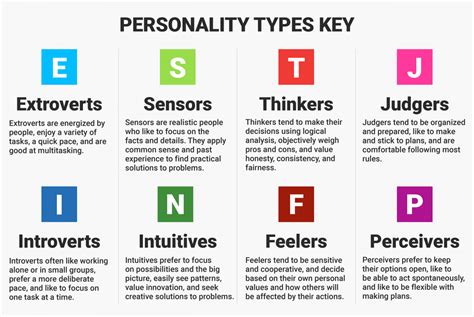 thinking  juries jury forepersons   win    entj    bff