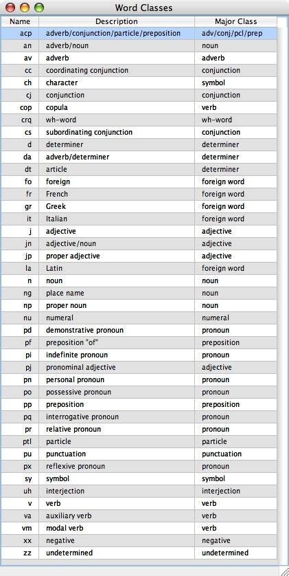 wordhoard parts  speech  word classes