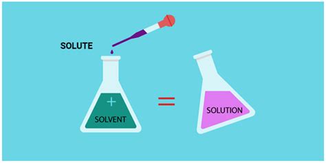 solute chemistry definition examples types
