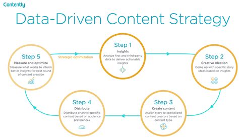 data driven content solutions  successful content marketing