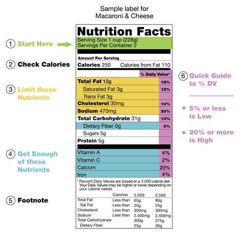 information nutritionnelle wikipedia nutrition facts label nutrition labels reading food