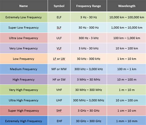 radio frequency explained itm components