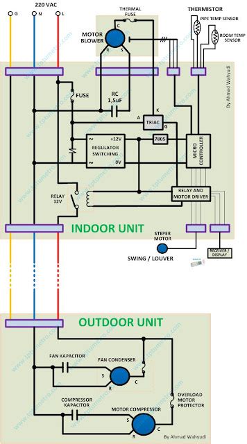 wiring diagram ac split  komponen kontrol tptumetro