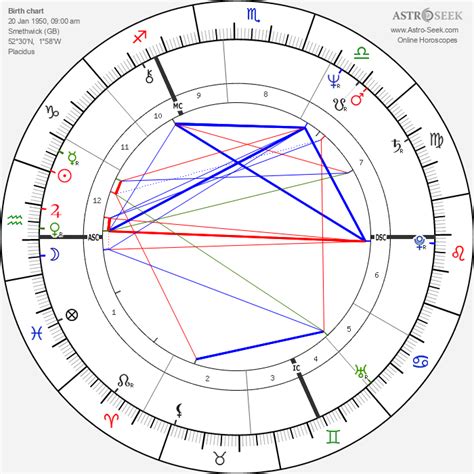 Birth Chart Of Liza Goddard Astrology Horoscope