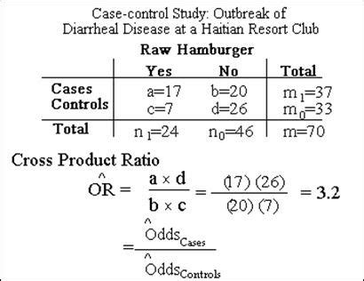 calcular odds ratio seonegativocom