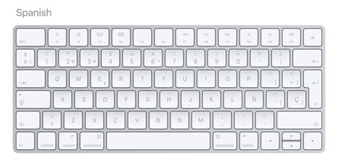 international keyboard layouts    marcin wichary medium
