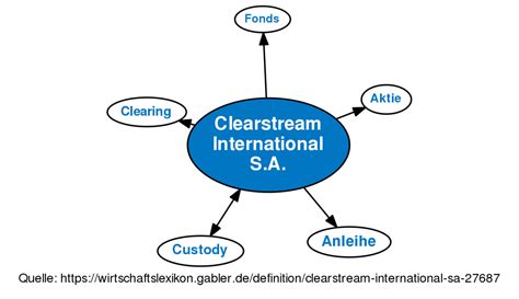 clearstream international sa definition gabler wirtschaftslexikon