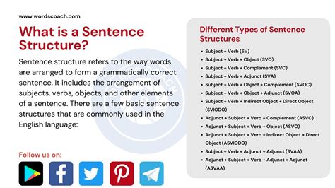 sentence structure word coach