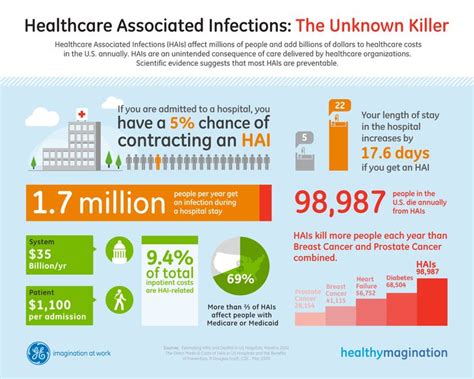 hospital acquired infections safety  health literacy pinterest