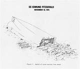 Fitzgerald Edmund Wreck Lakes Shipwreck Mlive Freighter sketch template