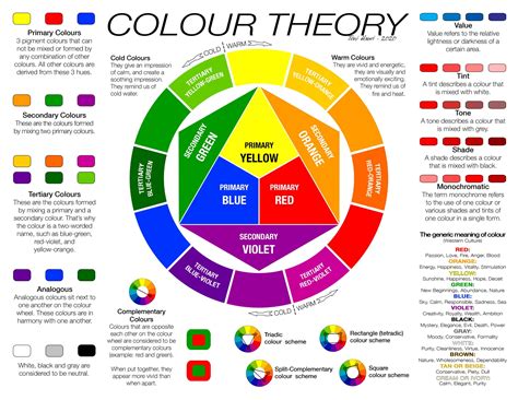 colour theory guna meldere