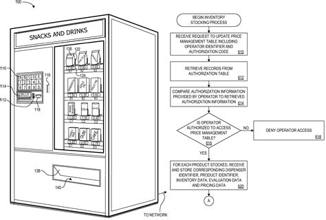 patent  method  apparatus  dynamically managing vending machine inventory