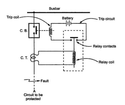 trip circuit   circuit breaker  electrical home