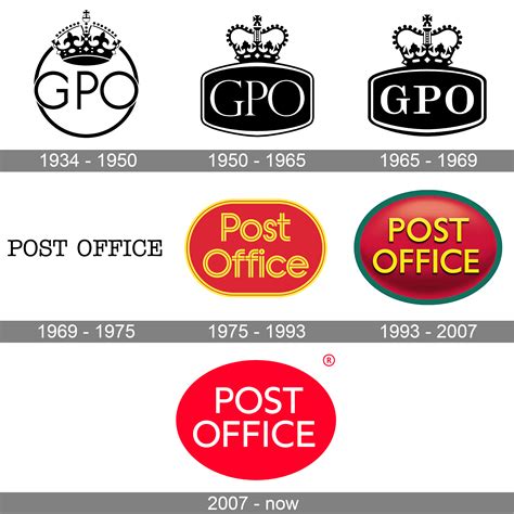 post office logo  symbol meaning history png brand