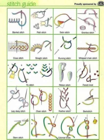 embroidery stitches chart   ideas basic embroidery stitches