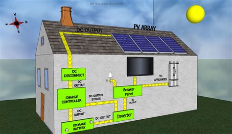 grid solar systems brisbane queensland solar  lighting solar