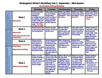 writers workshop kindergarten monthly mini lessons  rebecca meisegeier