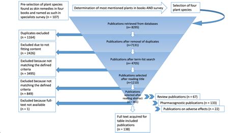 process   systematic literature review  scientific diagram