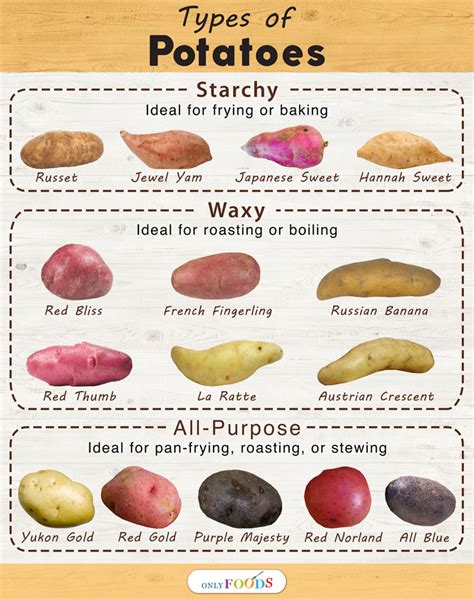 types  potatoes  pictures