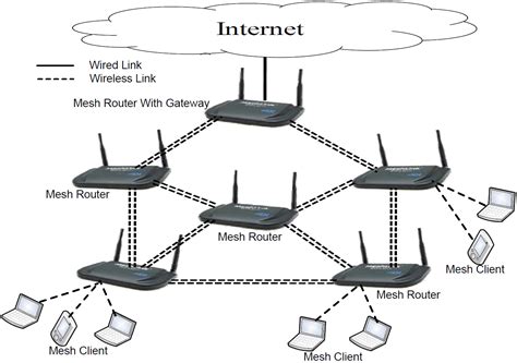 high throughput path establishment  common traffic  wireless mesh networks intechopen
