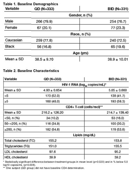 Primary efficacy analysis
