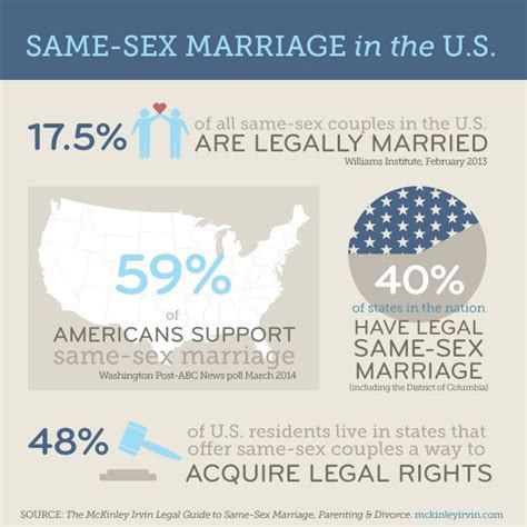 statistics on gay marriage mckinley irvin divorce guide