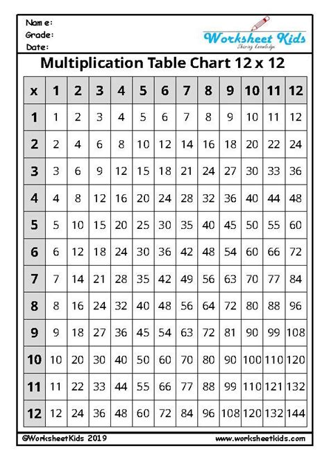 times table grid chart multiplication multiplication chart