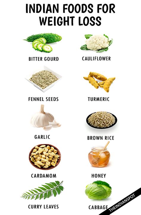 10 Weight Loss Foods Deviltoday