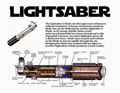 lightsaber schematic diagram wiring diagram pictures
