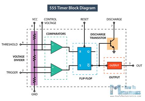 timer ic block hot sex picture