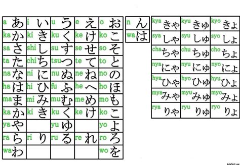 Alfabeto Japones Hiragana