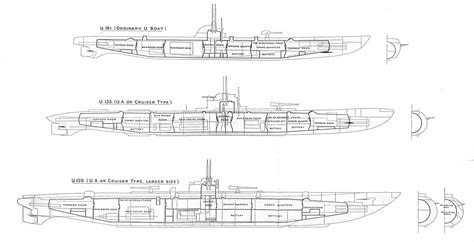 ww1 german submarines navistory