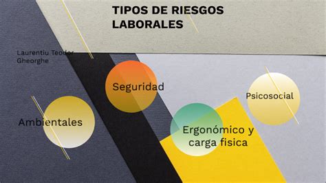 Tipos De Riesgos Laborales By Laurentiu T Gheorghe