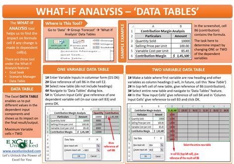 analysis data table  excel excel unlocked