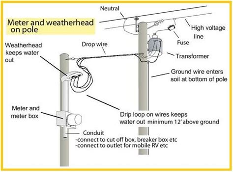 underground residential electric service home electrical wiring basic electrical wiring