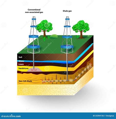 shale gas vector diagram royalty  stock image image